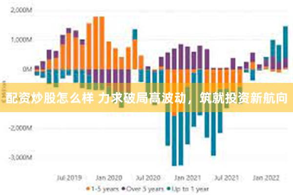 配资炒股怎么样 力求破局高波动，筑就投资新航向