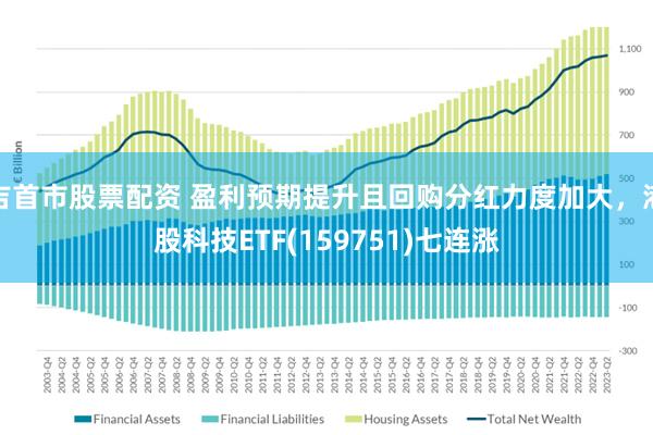 吉首市股票配资 盈利预期提升且回购分红力度加大，港股科技ETF(159751)七连涨