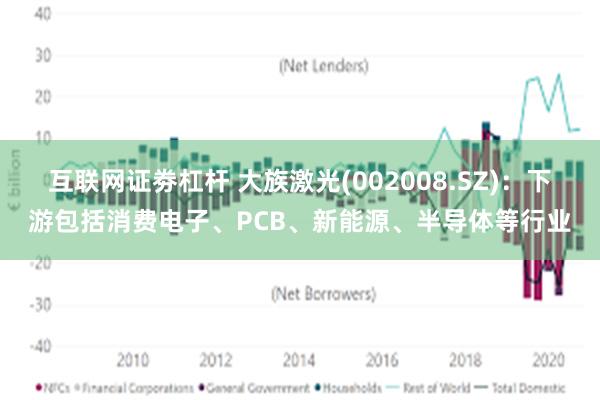 互联网证劵杠杆 大族激光(002008.SZ)：下游包括消费电子、PCB、新能源、半导体等行业