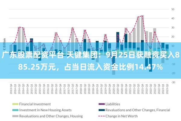 广东股票配资平台 天健集团：9月25日获融资买入885.25万元，占当日流入资金比例14.47%