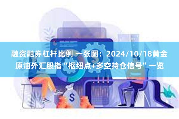 融资融券杠杆比例 一张图：2024/10/18黄金原油外汇股指“枢纽点+多空持仓信号”一览