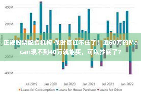 正规股票配资机构 保时捷扛不住了！近60万的Macan现不到40万就能买，可以抄底了？