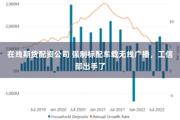 在线期货配资公司 强制标配车载无线广播，工信部出手了