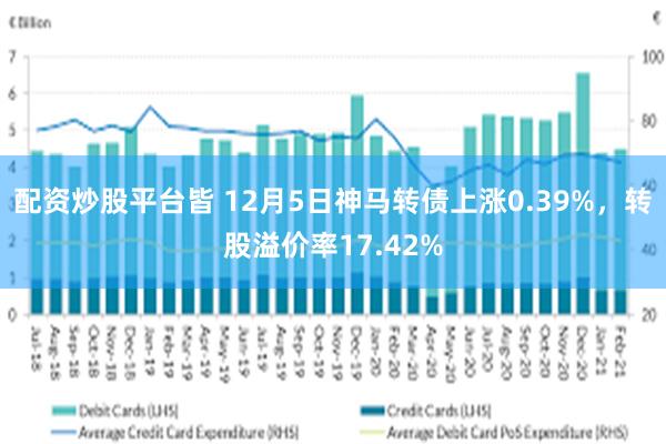 配资炒股平台皆 12月5日神马转债上涨0.39%，转股溢价率17.42%