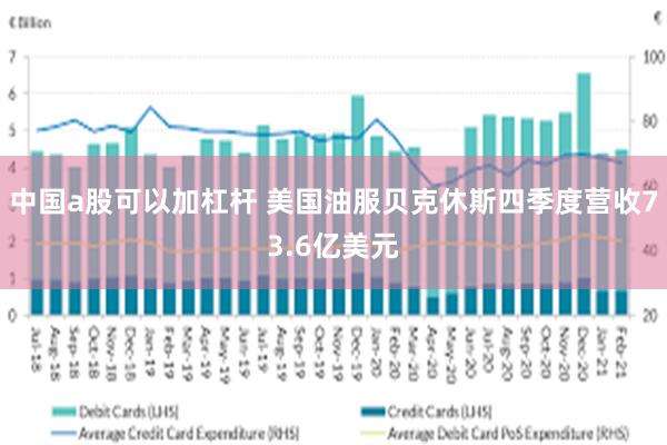 中国a股可以加杠杆 美国油服贝克休斯四季度营收73.6亿美元