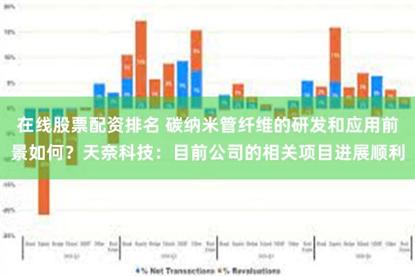 在线股票配资排名 碳纳米管纤维的研发和应用前景如何？天奈科技：目前公司的相关项目进展顺利